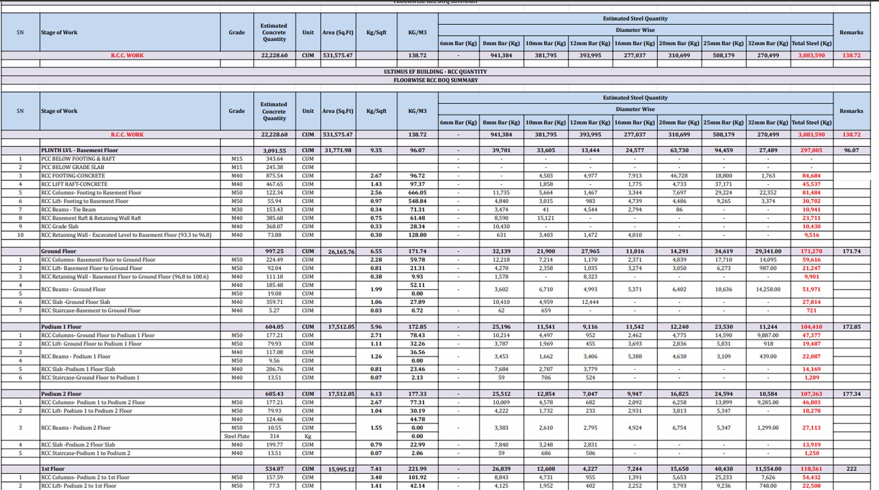 Quantity take-off and estimation